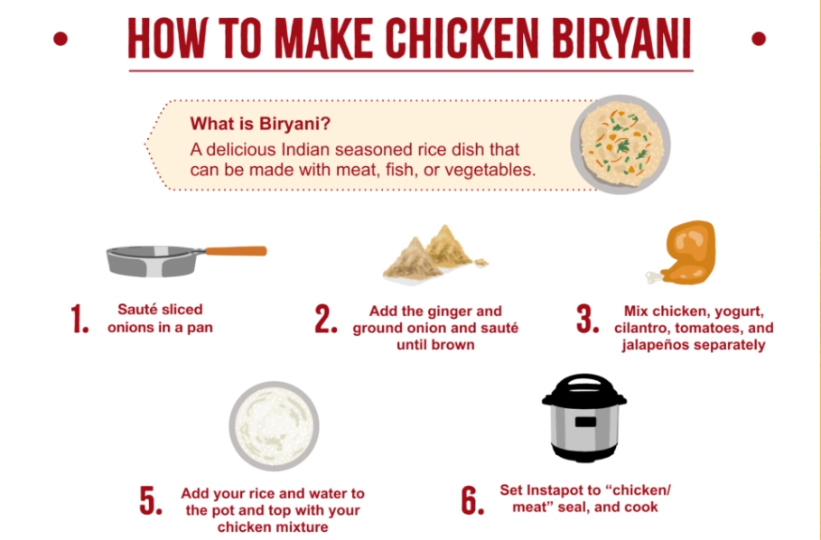 How to Make Biryani in 5 Easy Steps: A Foolproof Guide